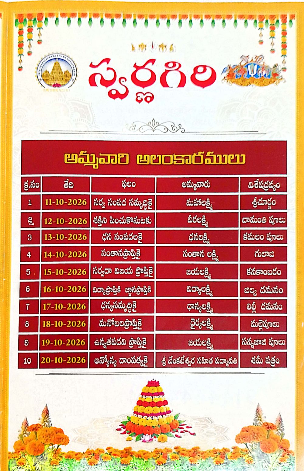 Ammavari Alankaram, 11 to 20 October 2026: Mahalakshmi, Veeralakshmi, Dhanalakshmi, Santhana Lakshmi, Jayalakshmi, Vidyalakshmi, Dhanyalakshmi, Dhairyalakshmi, Jayalakshmi, and Sri Venkateswara with Padmavathi